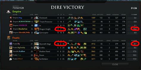 fantasy points dota 2